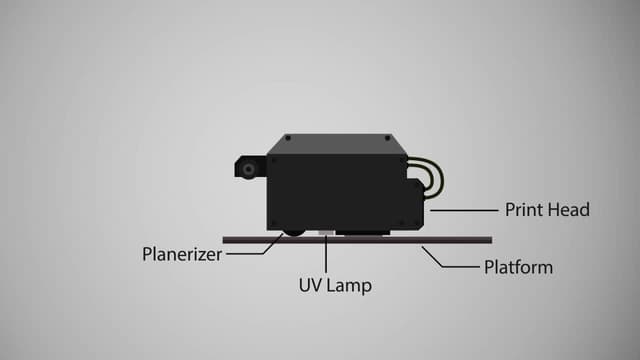 MultiJet 3D (MJP) Overview | 3D