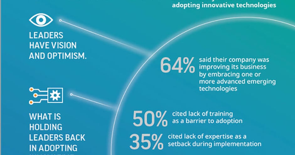 Insights on Barriers and Solutions Along Journey to Adopting New Technologies 3D Systems