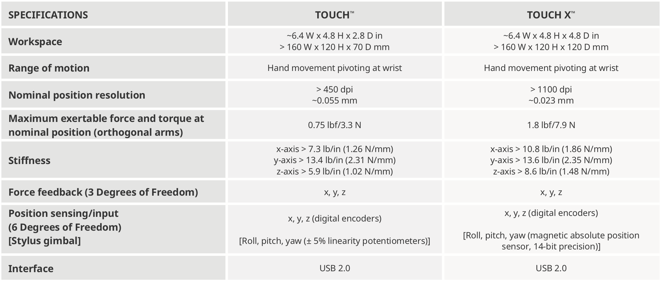 3D Systems Touch Specifications