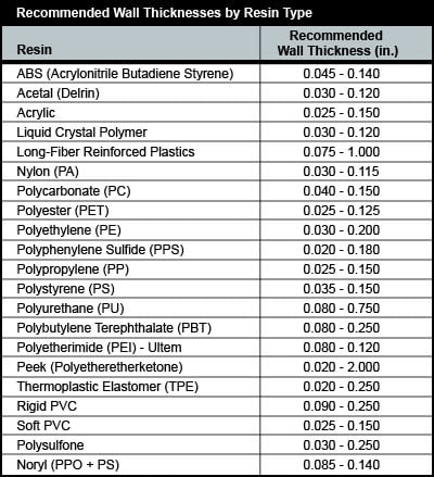 Injection Molding Troubleshooting Chart