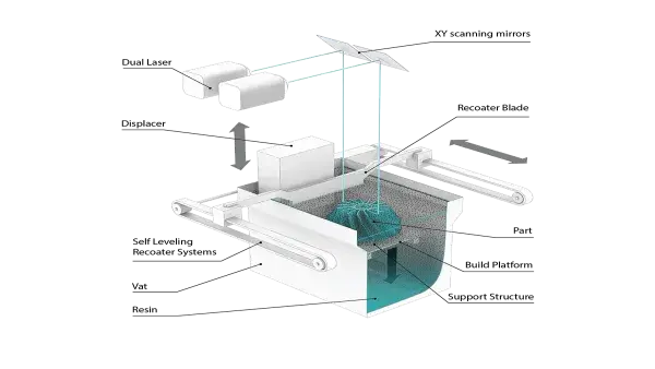 SLA 825 Dual principle design 