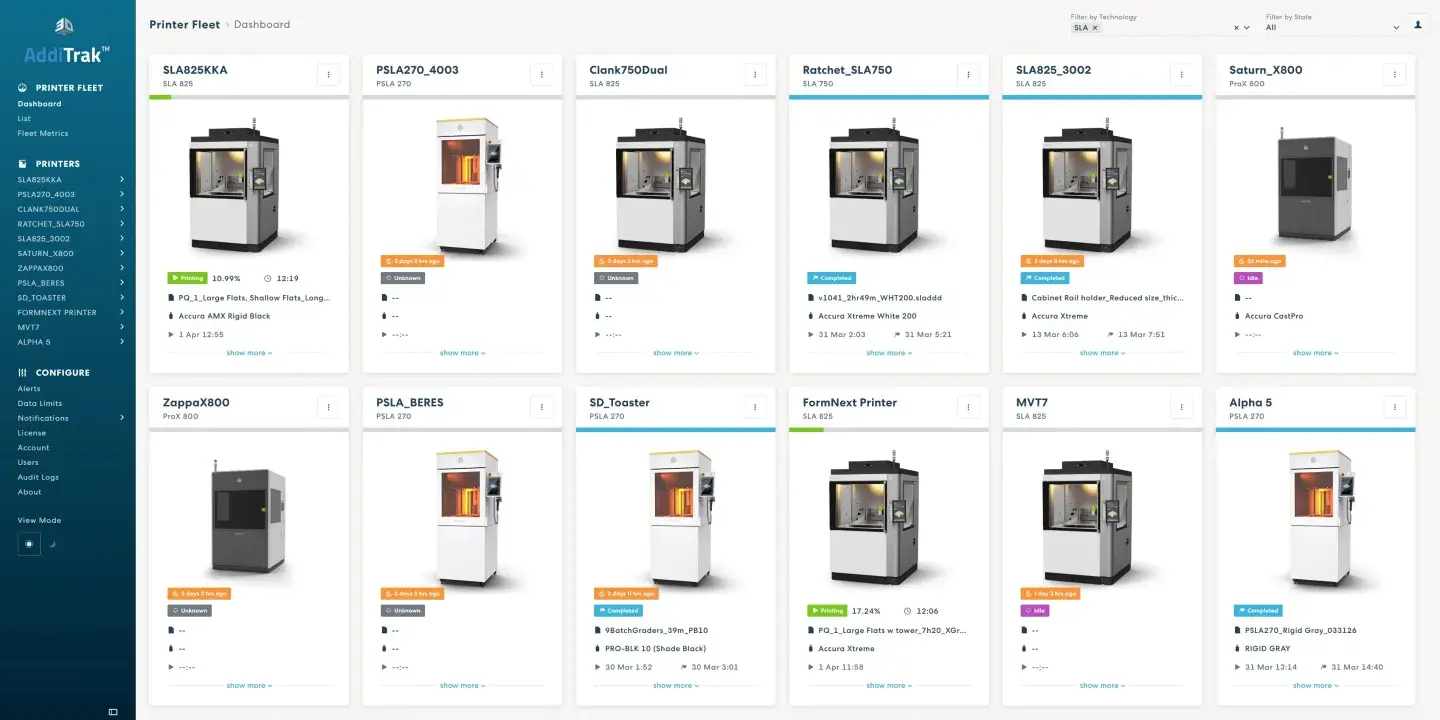 AddiTrak dashboard