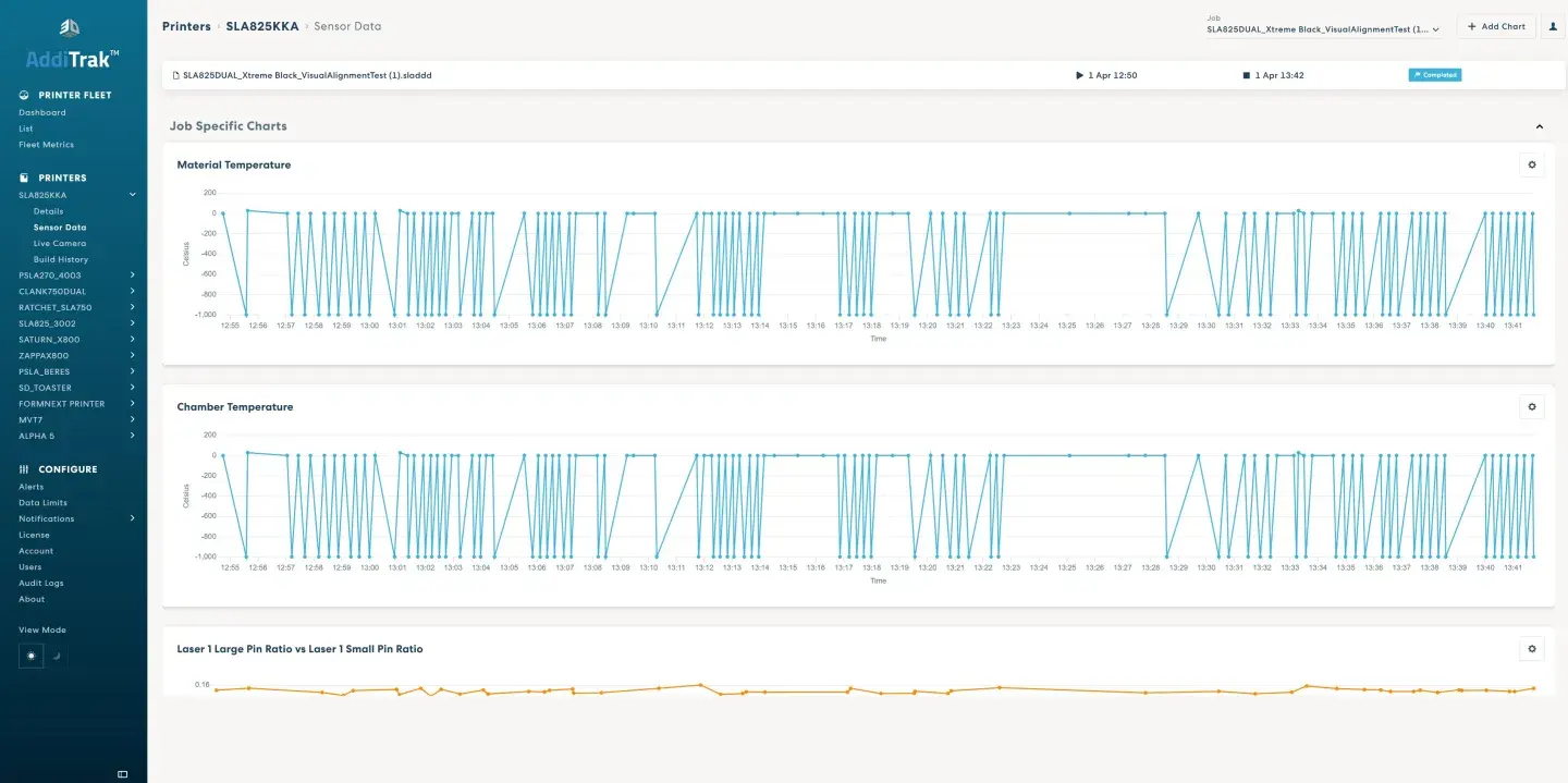 AddiTrak Sensor data