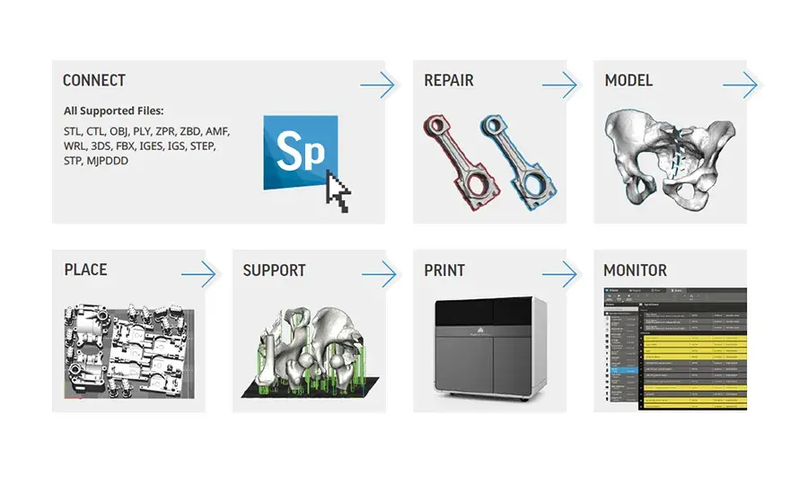 Printint workflow of 3D Sprint