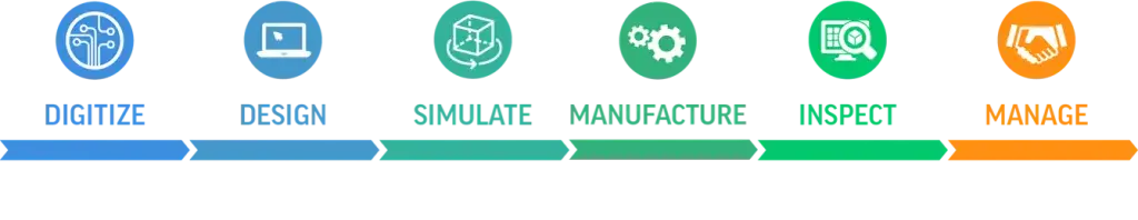 Digital Manufacturing Workflow
