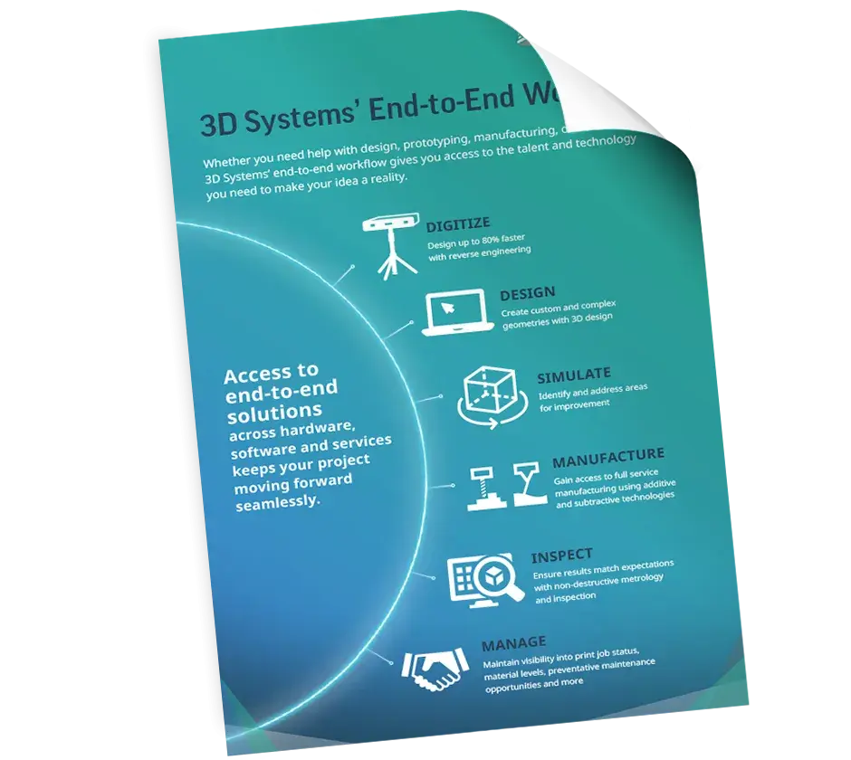 end-to-end workflow infographic thumbnail