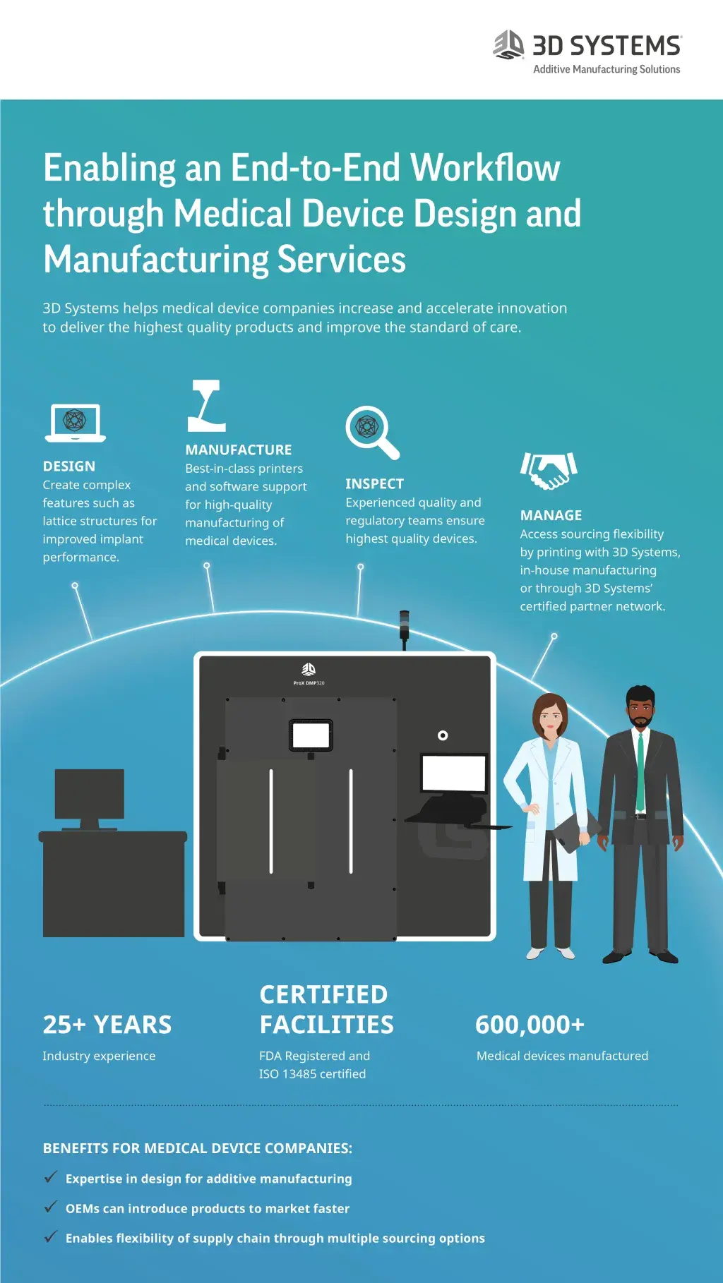 end-to-end-workflow-medical-device-design-manufacturing