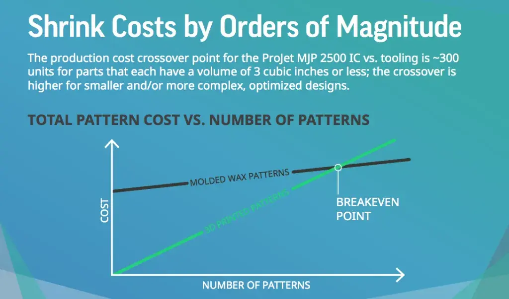 digital-foundry-infographic-projet-mjp-2500-ic
