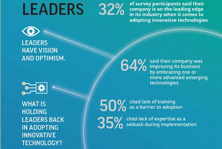 Insights on barriers and solutions along the journey to adopting new technologies, changing processes and driving business growth