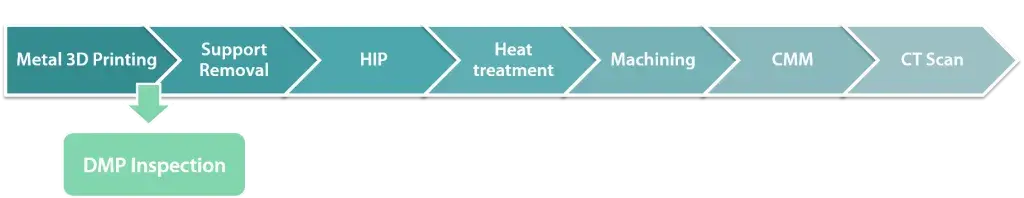 DMP Inspection early in Metal AM workflow speeds up part validation and saves secondary inspection costs