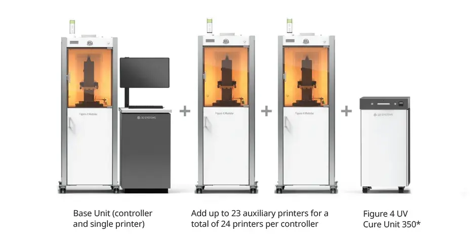 Figure 4 Modular Setup Configuration