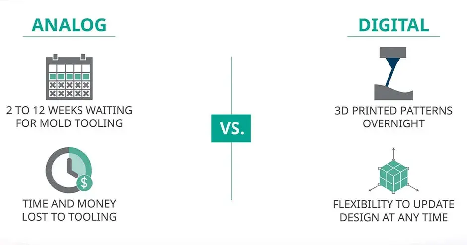 Analog foundry practices
