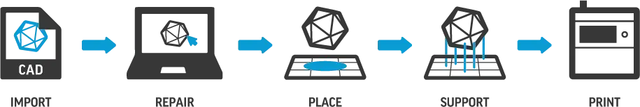 3D Sprint Printing Workflow icons