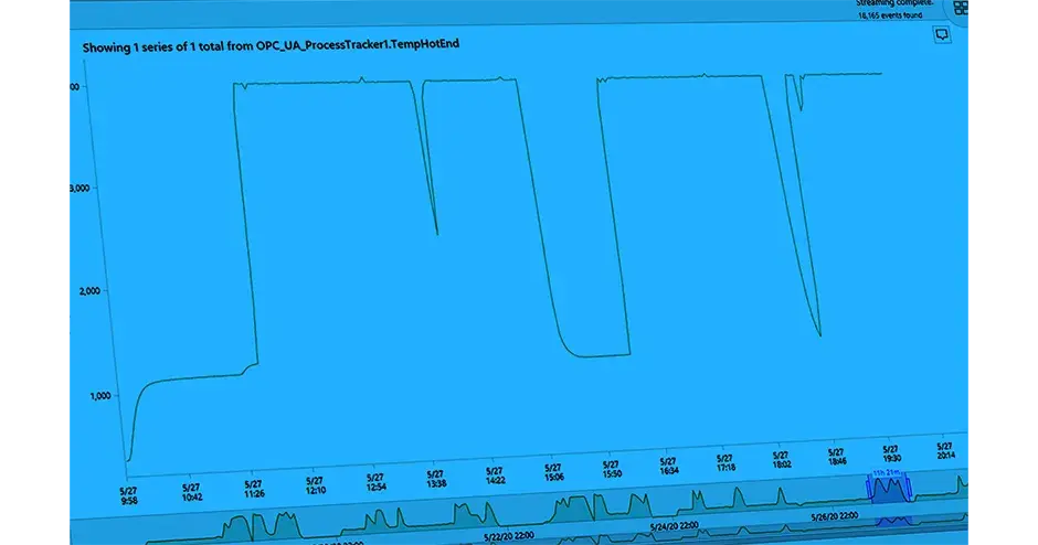 R1 2020 Process monitoring Graph