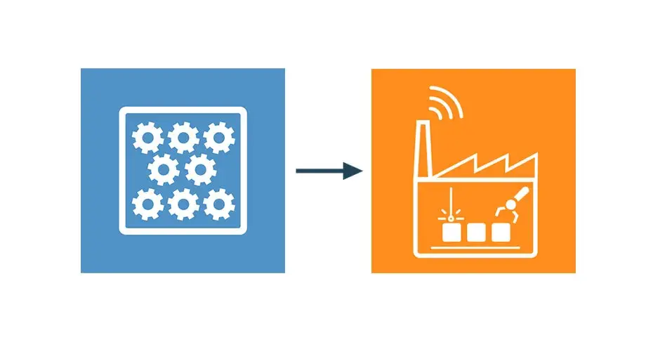 Supply Chain Icons showing low volume production progressing to factory production