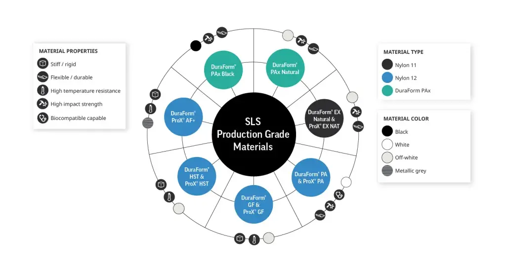 3d systems sls material wheel graphic