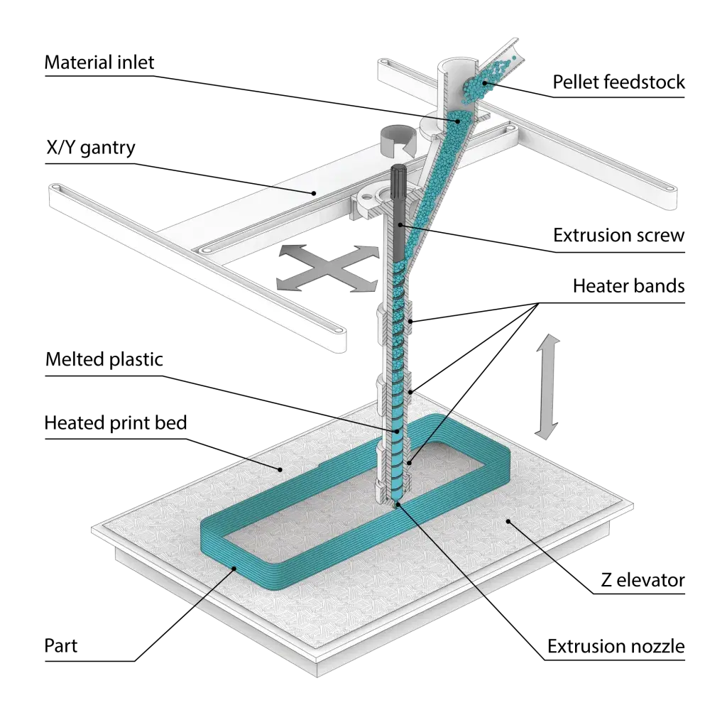a diagram of the EXT principal light backgound
