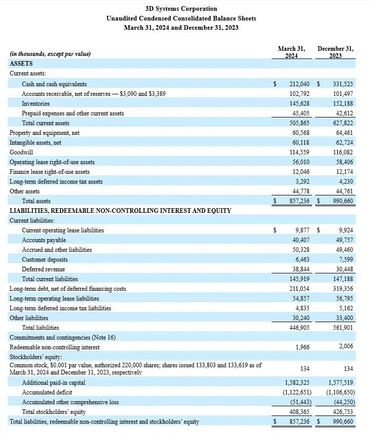 Image of table data