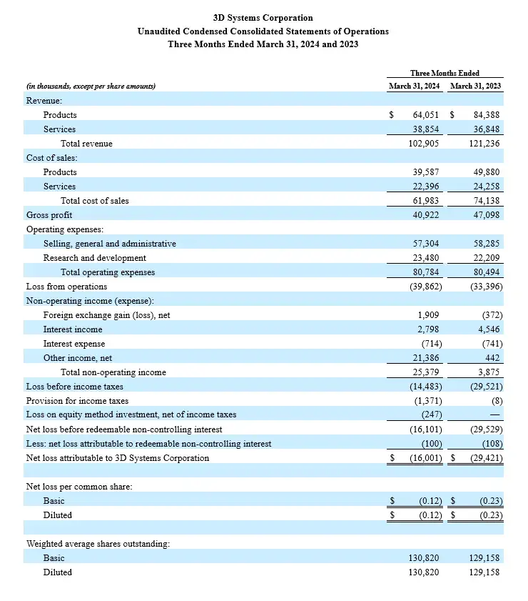Image of table data
