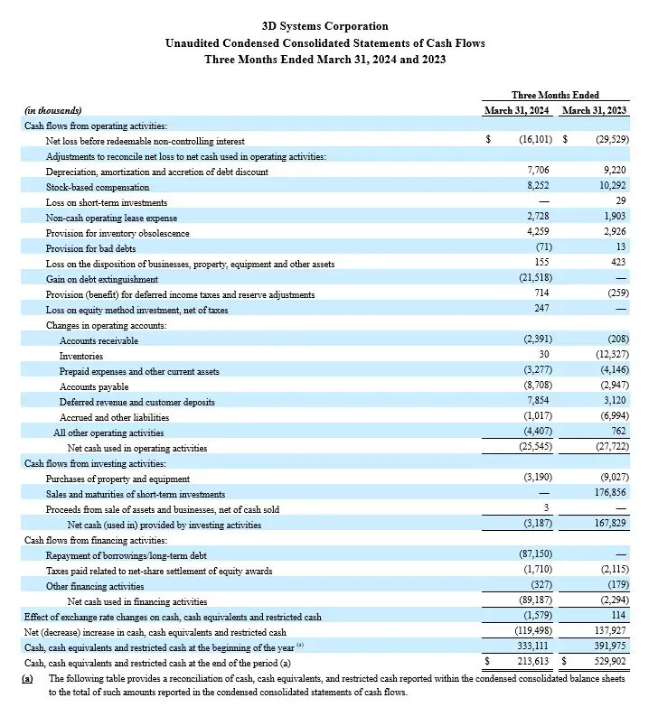 Image of table data