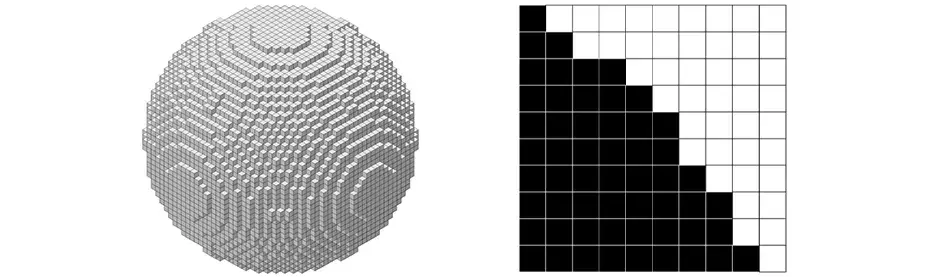 A chart showing raw pixel projection for the PSLA 270 3D printer