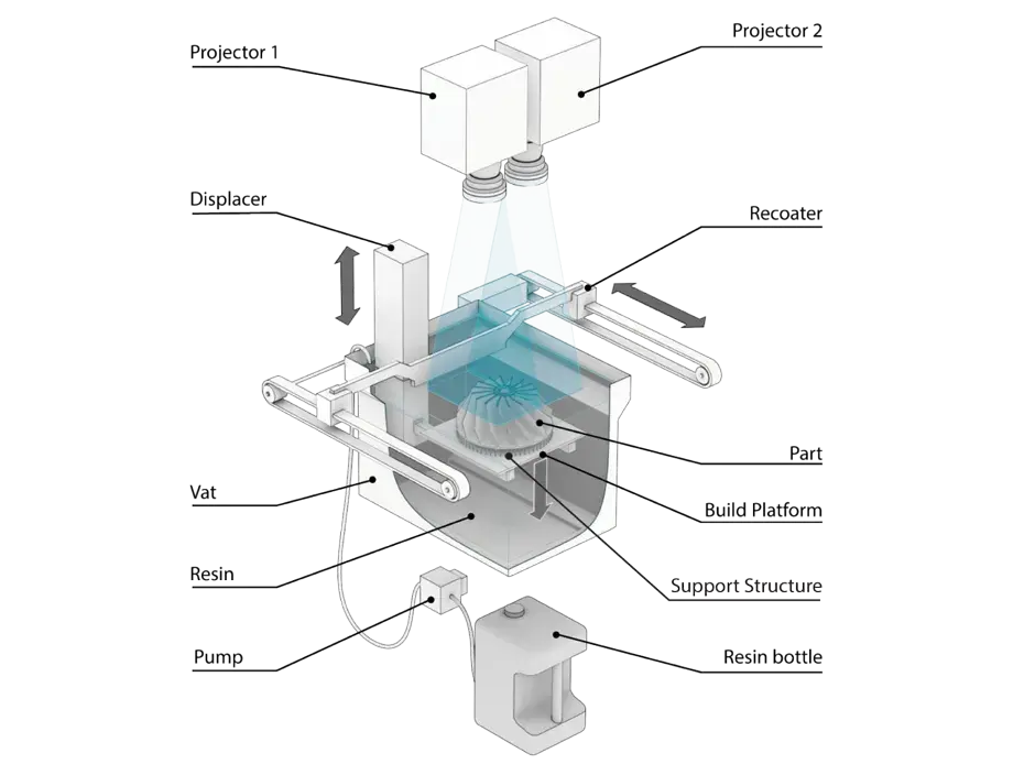 PSLA 270 principles graphic