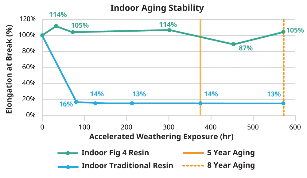 PSLA 270 indoor chart