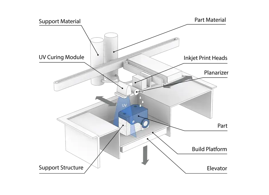 NextDent 300 Principle