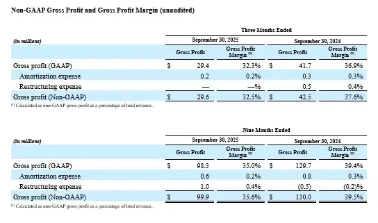 3D Systems Reports Third Quarter 2025 Financial Results | 3D Systems