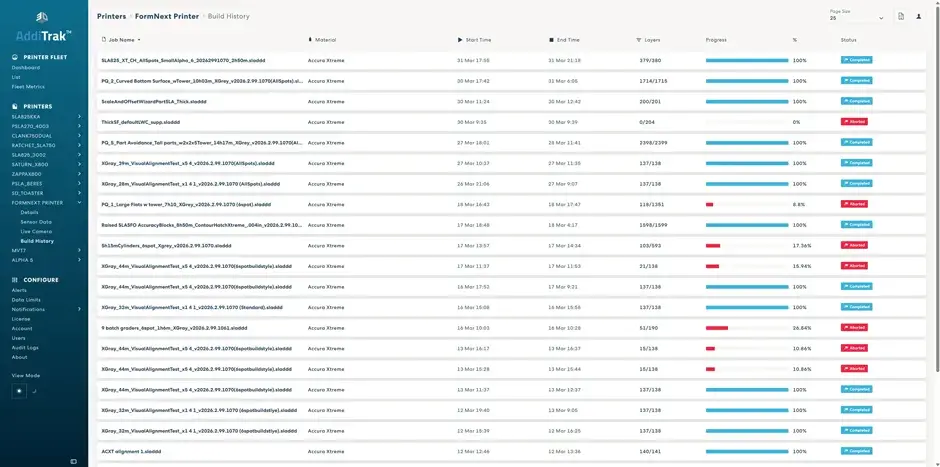 AddiTrak Build history