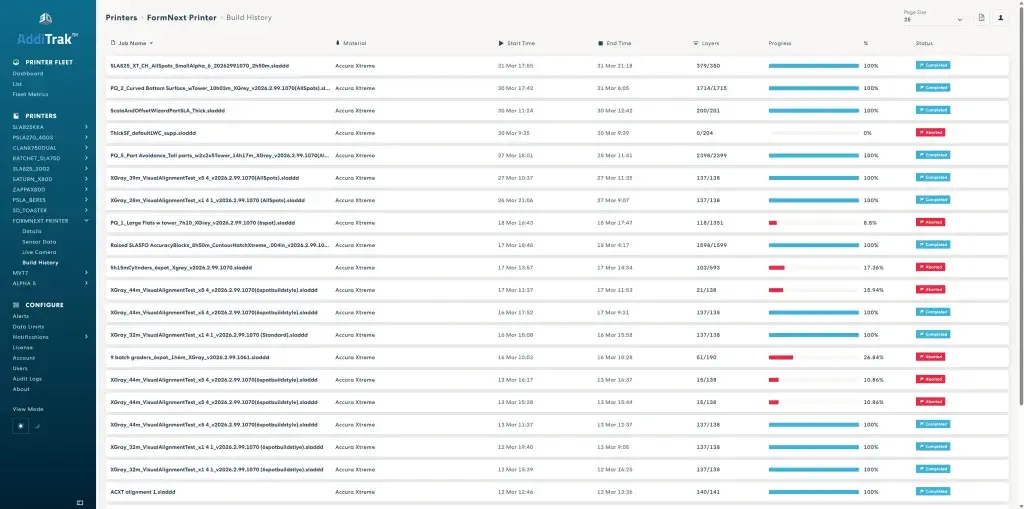 AddiTrak Build history