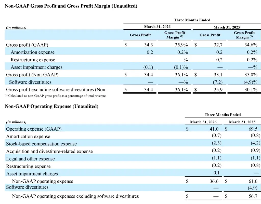 3D Systems Reports First Quarter 2026 Financial Results