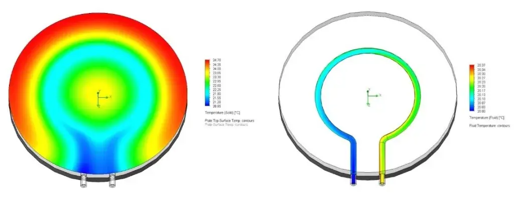 Semiconductor graphics