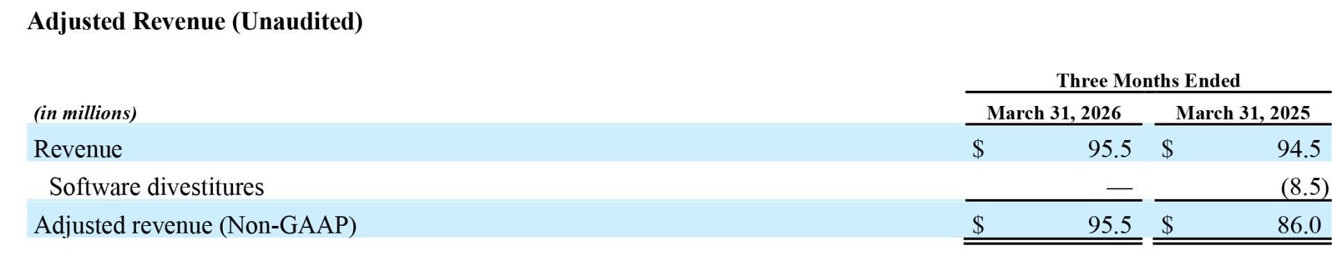 3D Systems Reports First Quarter 2026 Financial Results