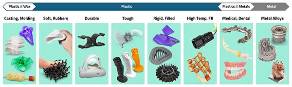 The wide range of 3D Systems 3D printed materials