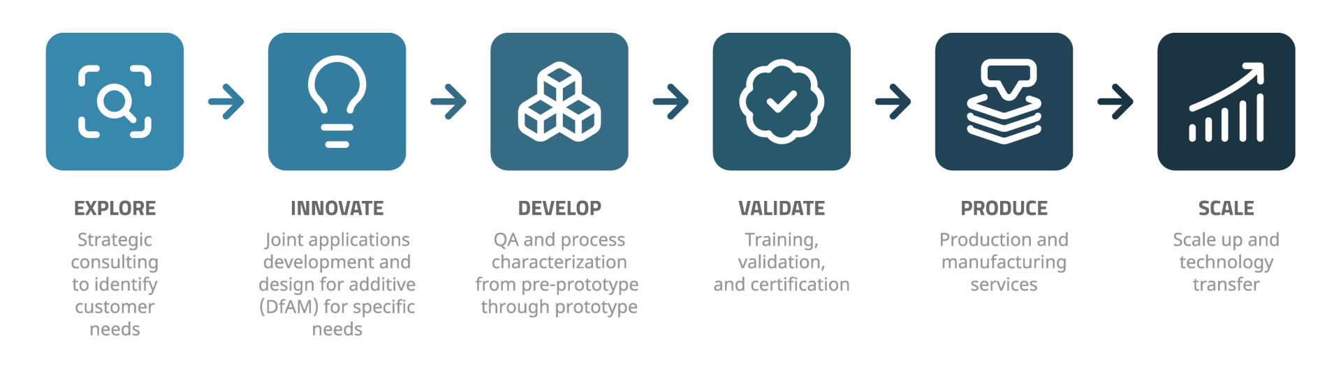 Workflow Process for NovaSpine 